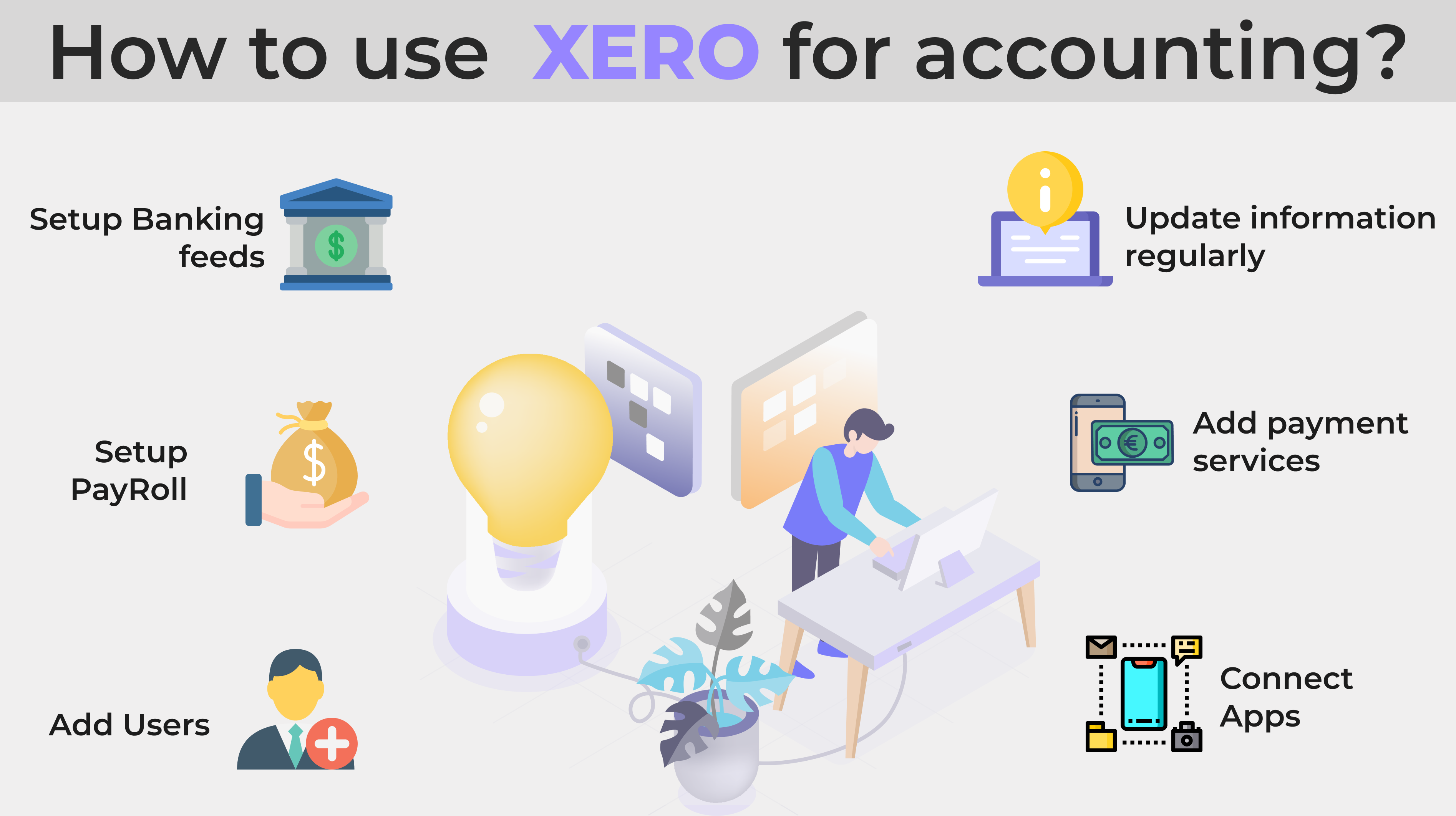 How to use XERO accounting platform for businesses?